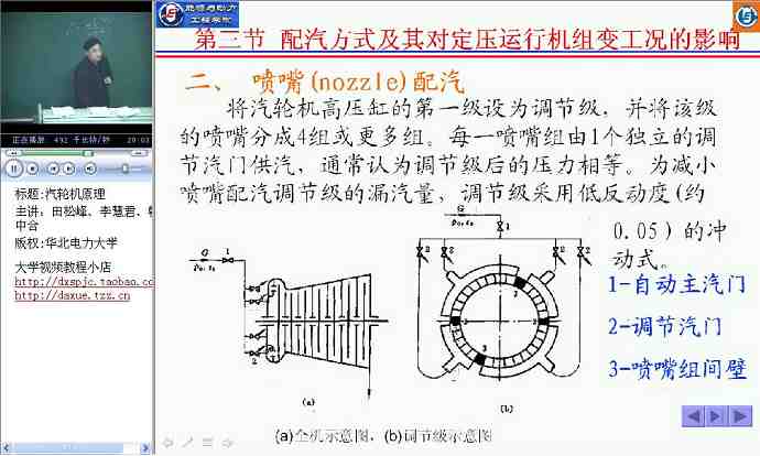 汽轮机原理视频教程
